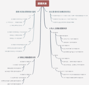 道德关系