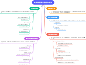 大熊猫国家公园总体规划