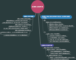 道德和人品的区别