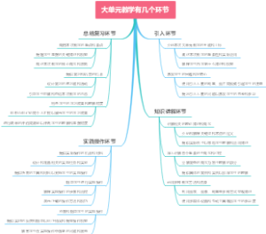 村庄规划技术标书