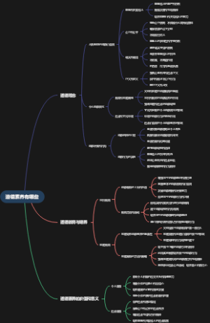 道德素养有哪些