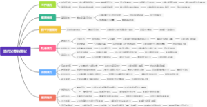 当代父母的现状
