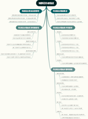导游证办理包过