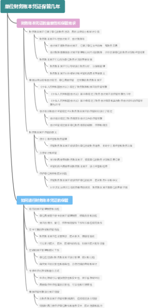 单位财务账本凭证保管几年