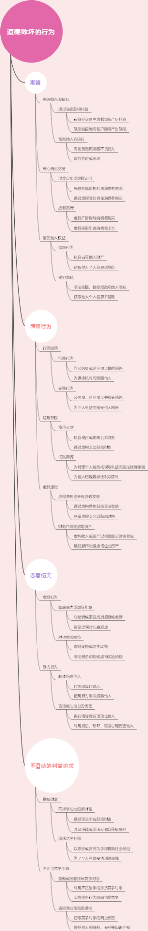 道德败坏的行为