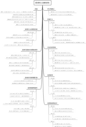 道德对人的重要性