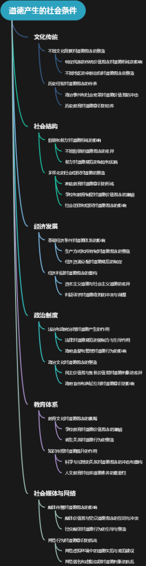 道德产生的社会条件