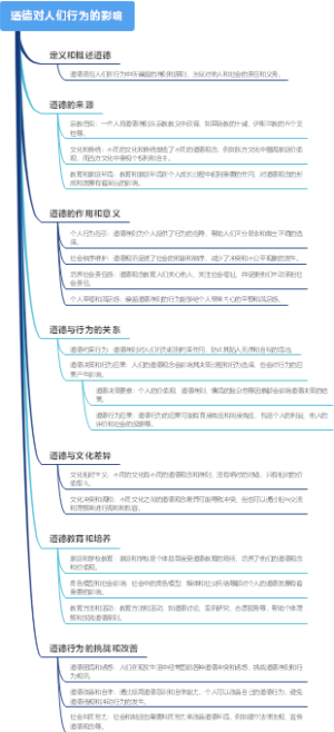 道德对人们行为的影响