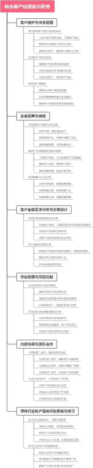 综合客户经理岗位职责