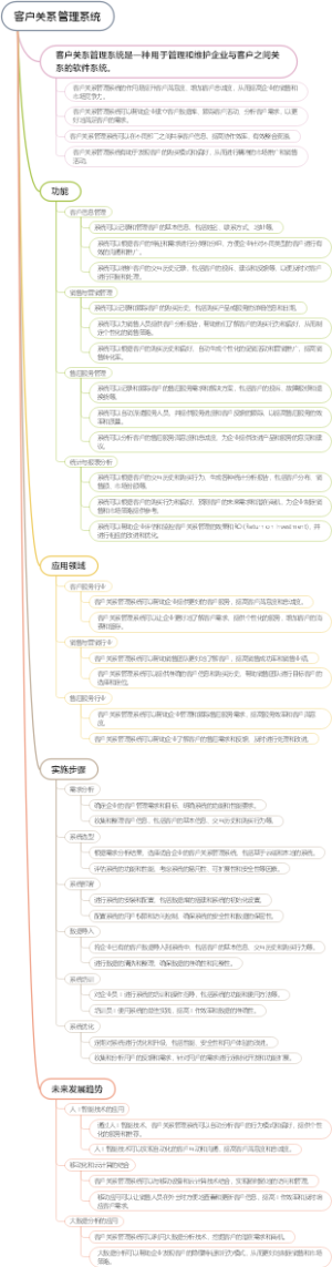 客户关系管理系统