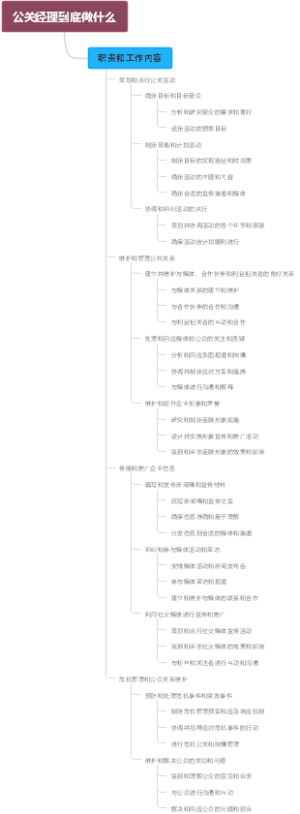 公关经理到底做什么