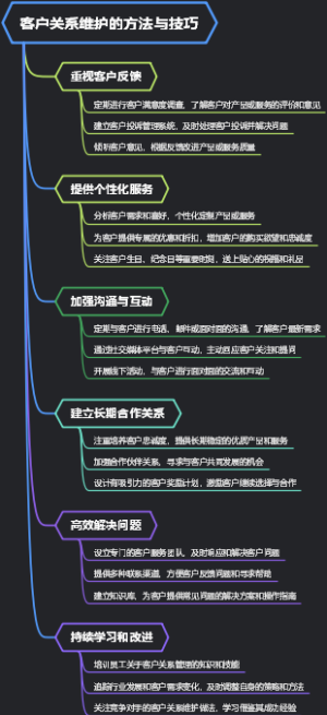 客户关系维护的方法与技巧