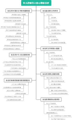 女儿在银行上班心情很不好