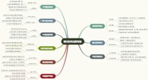 银行的岗位有哪些