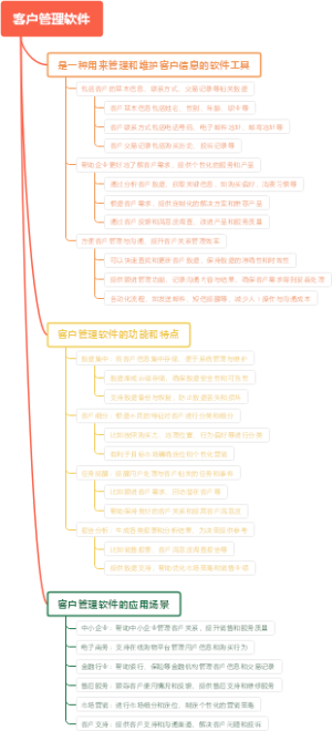 客户管理软件