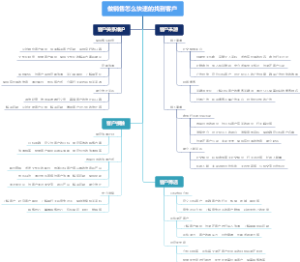 做销售怎么快速的找到客户