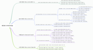 南京银行组织架构图