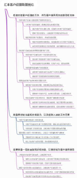 汇丰客户经理助理岗位