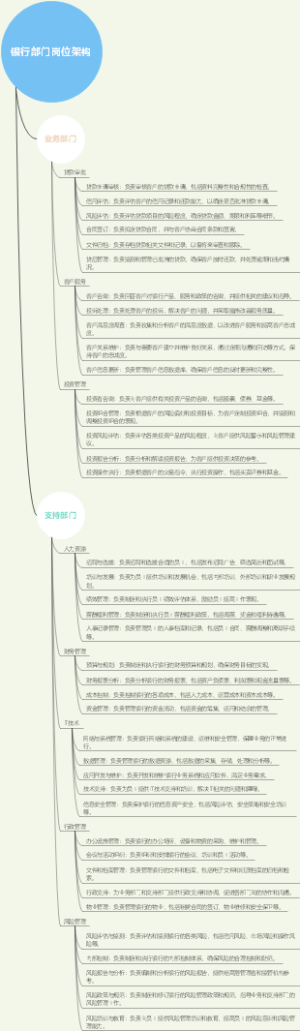 银行部门岗位架构