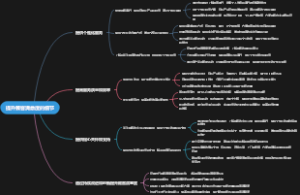 提升顾客满意度的细节