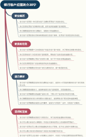 银行客户经理简介20字