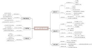 酒店吸引客人的亮点
