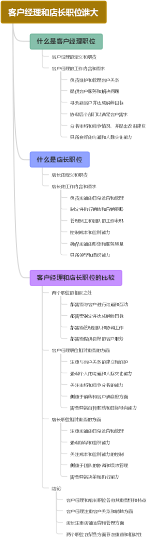 客户经理和店长职位谁大