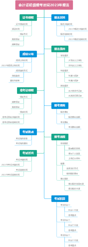 会计证初级报考时间2023年报名