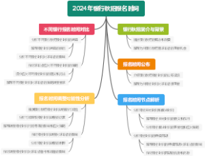 2024年银行秋招报名时间