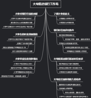 大专能进银行工作吗