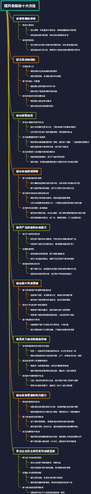 提升业绩的十大方法