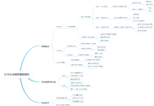 为什么女销售都很漂亮