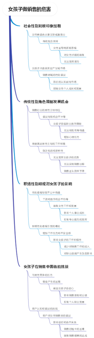 女孩子做销售的危害