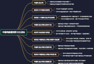 中国电信靠关系可以进吗