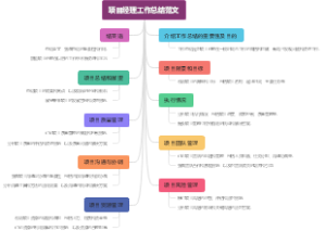 项目经理工作总结范文