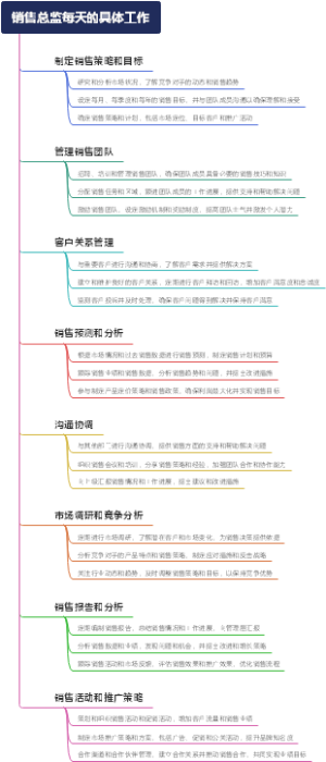 销售总监每天的具体工作