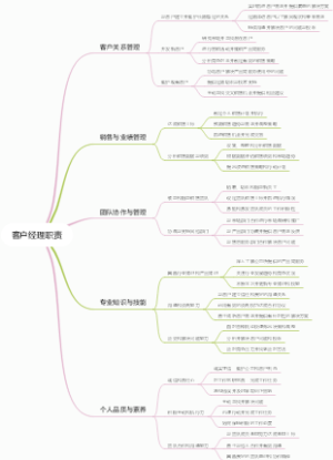 客户经理职责