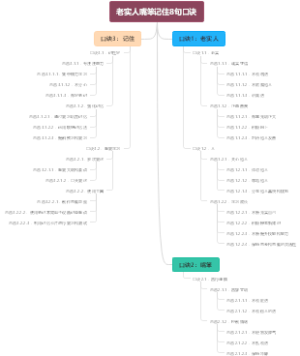 老实人嘴笨记住8句口诀