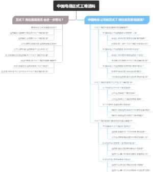 中国电信正式工难进吗