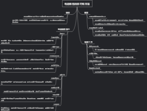 电话销售的技巧和方法
