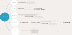 中国电信最吃香的部门