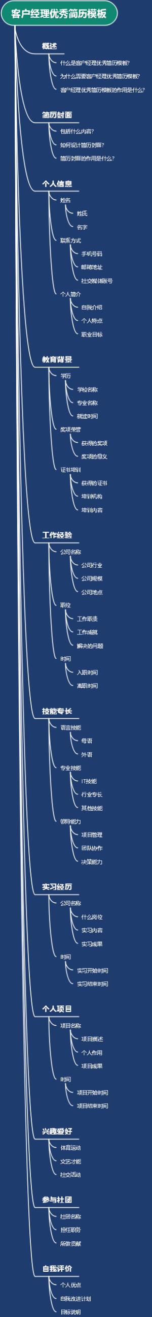 客户经理优秀简历模板