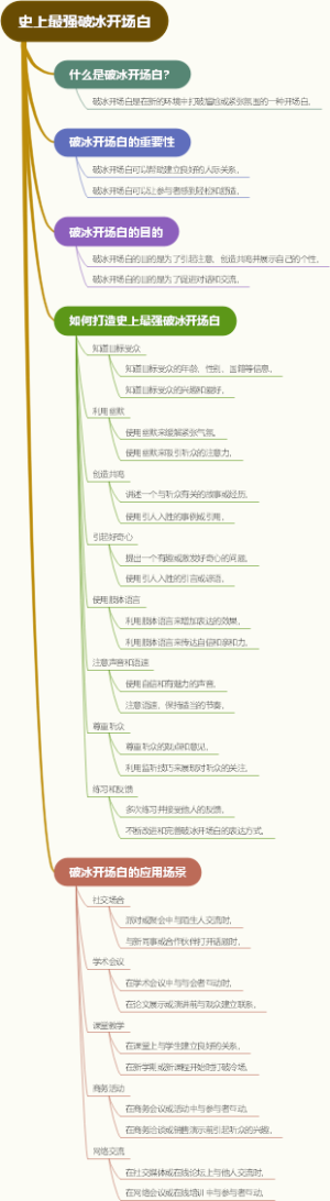 史上最强破冰开场白