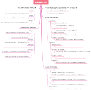 电话销售怎么样