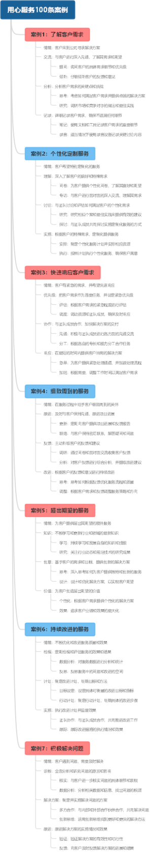 用心服务100条案例
