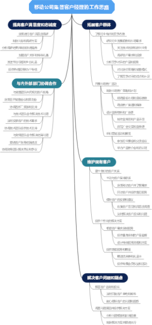 移动公司集团客户经理的工作思路