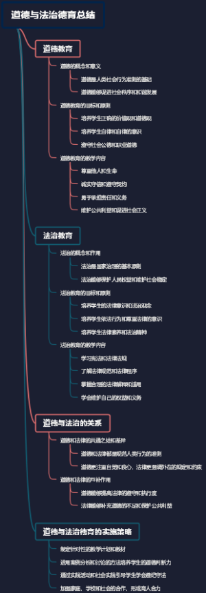道德与法治德育总结