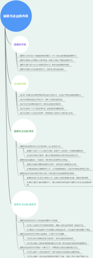 道德与法治的作用