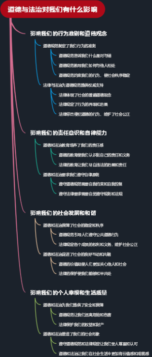 道德与法治对我们有什么影响