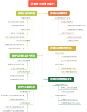 道德与法治精品案例